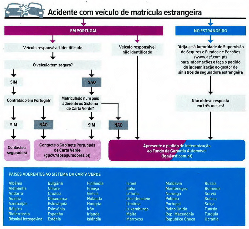 matricula estrangeira